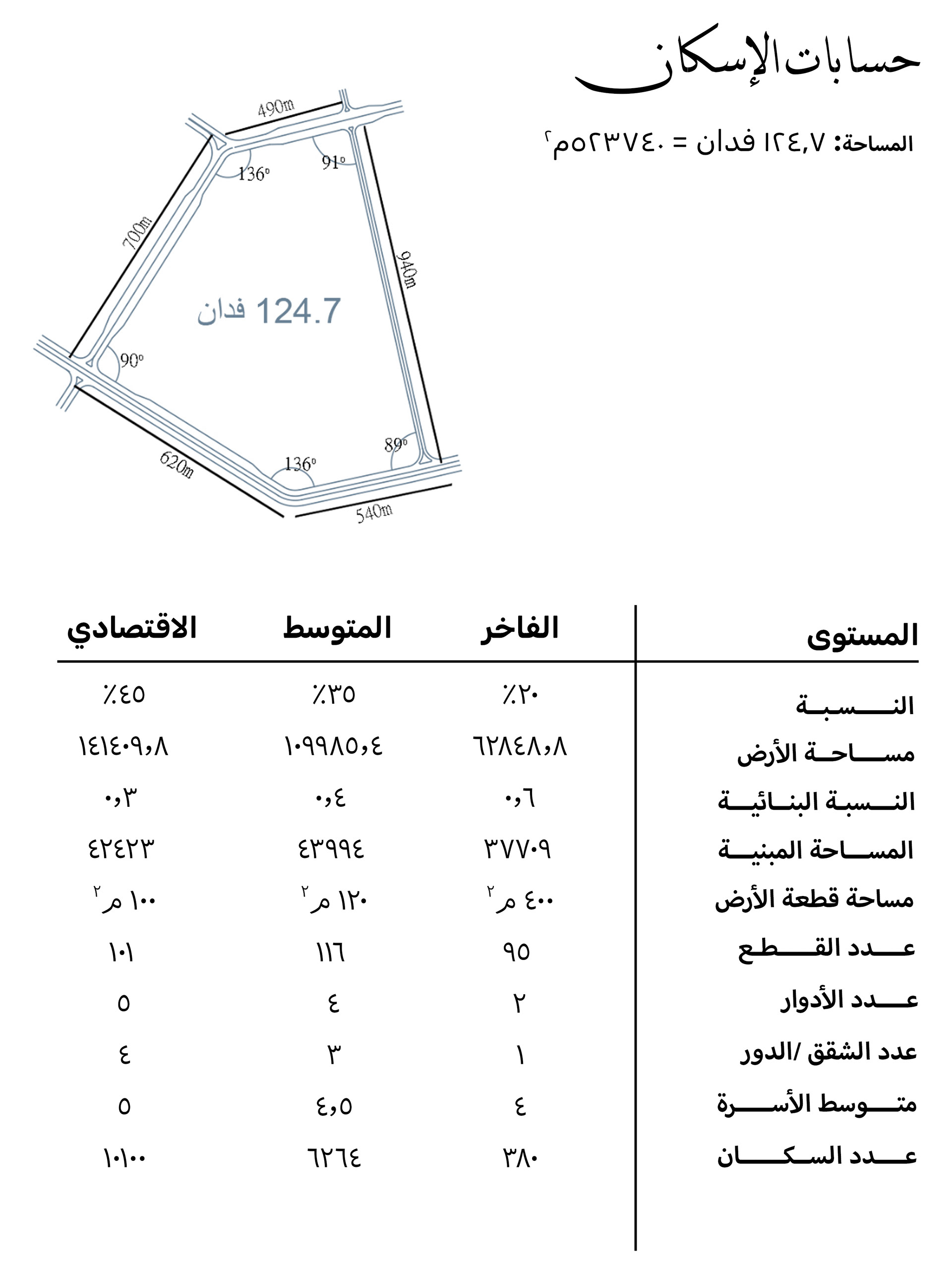 LOQA · 城市规划项目  住宅区规划-15