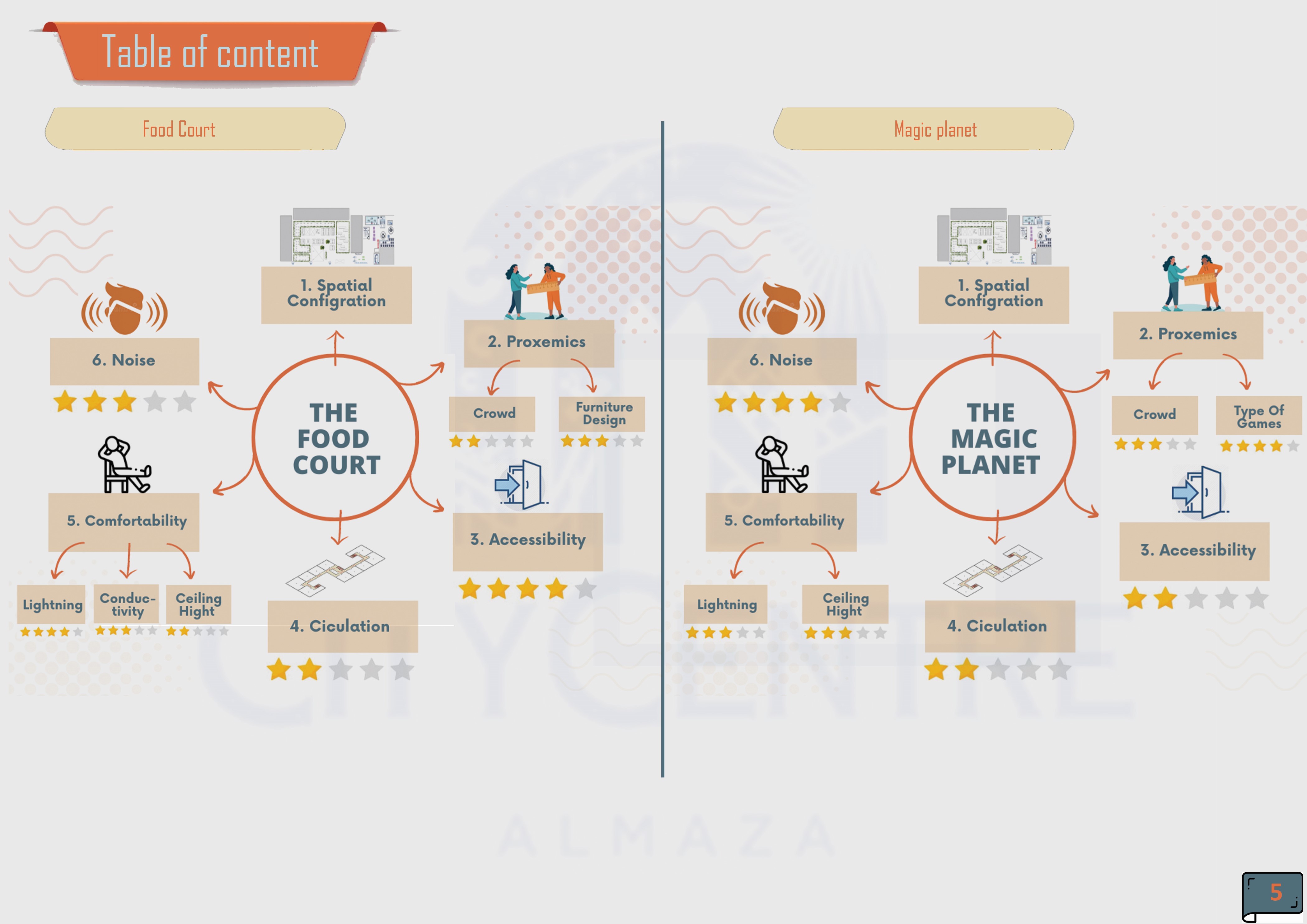Humanities research-6