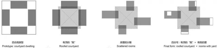 河北唐山四合宅 | 传统空间原型的新诠释-11