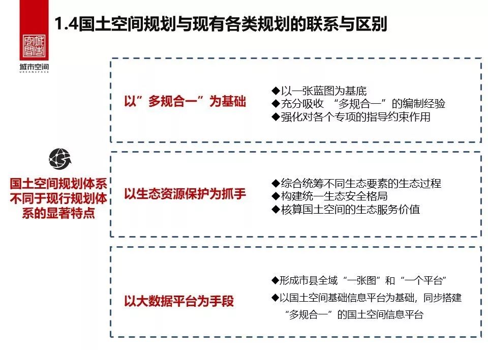 县级国土空间规划编制研究-24