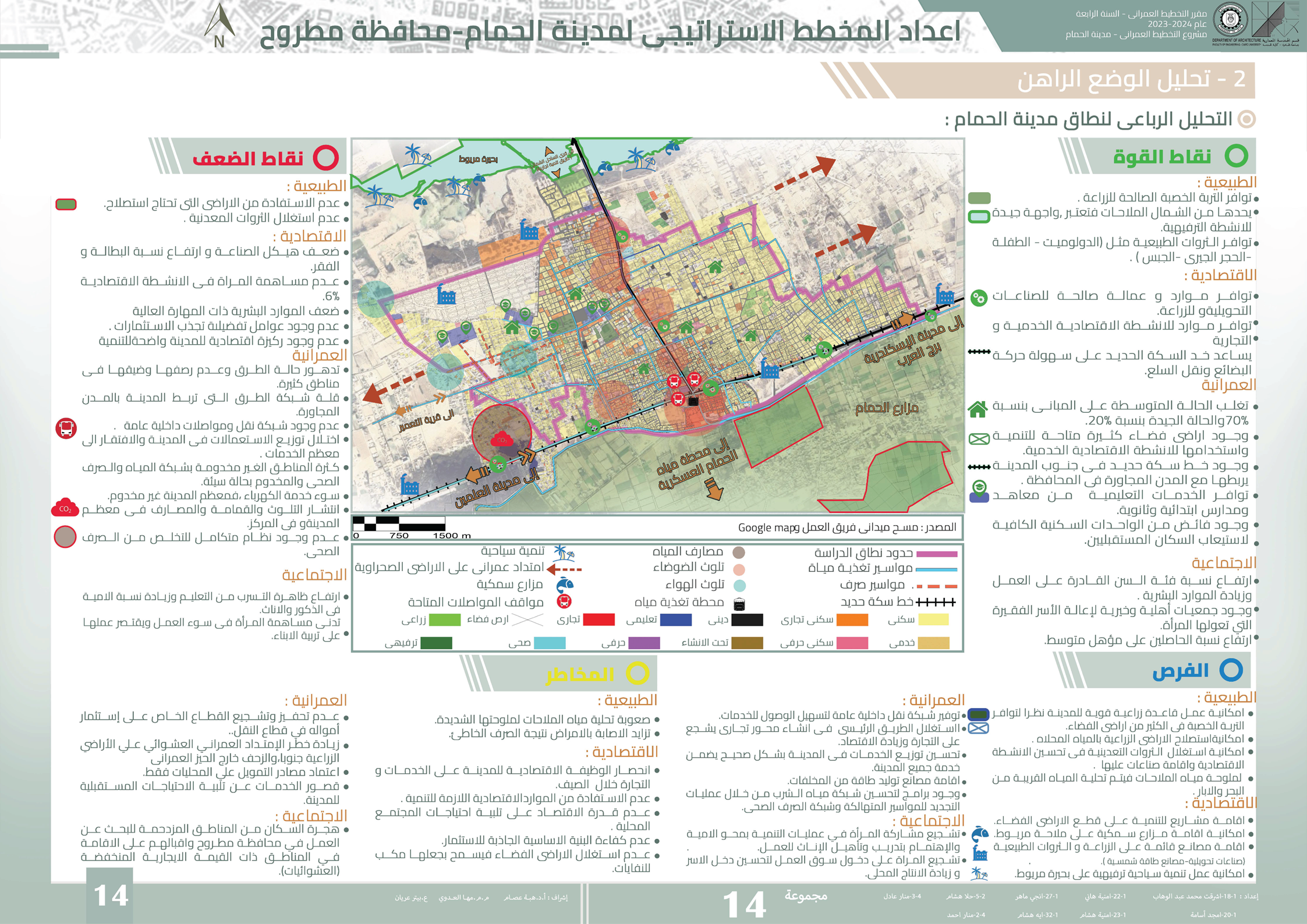 Hamam City 发展  城市规划项目丨埃及丨开罗大学工程学院建筑系-18