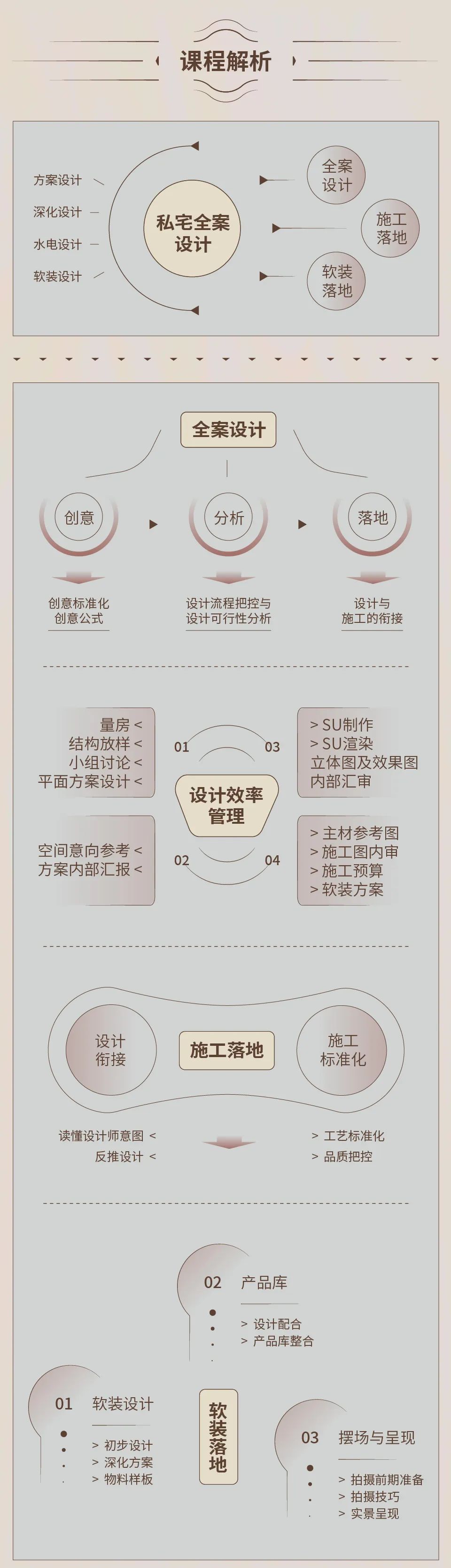 《私宅全案设计与落地训练营》第四期丨中国上海-26