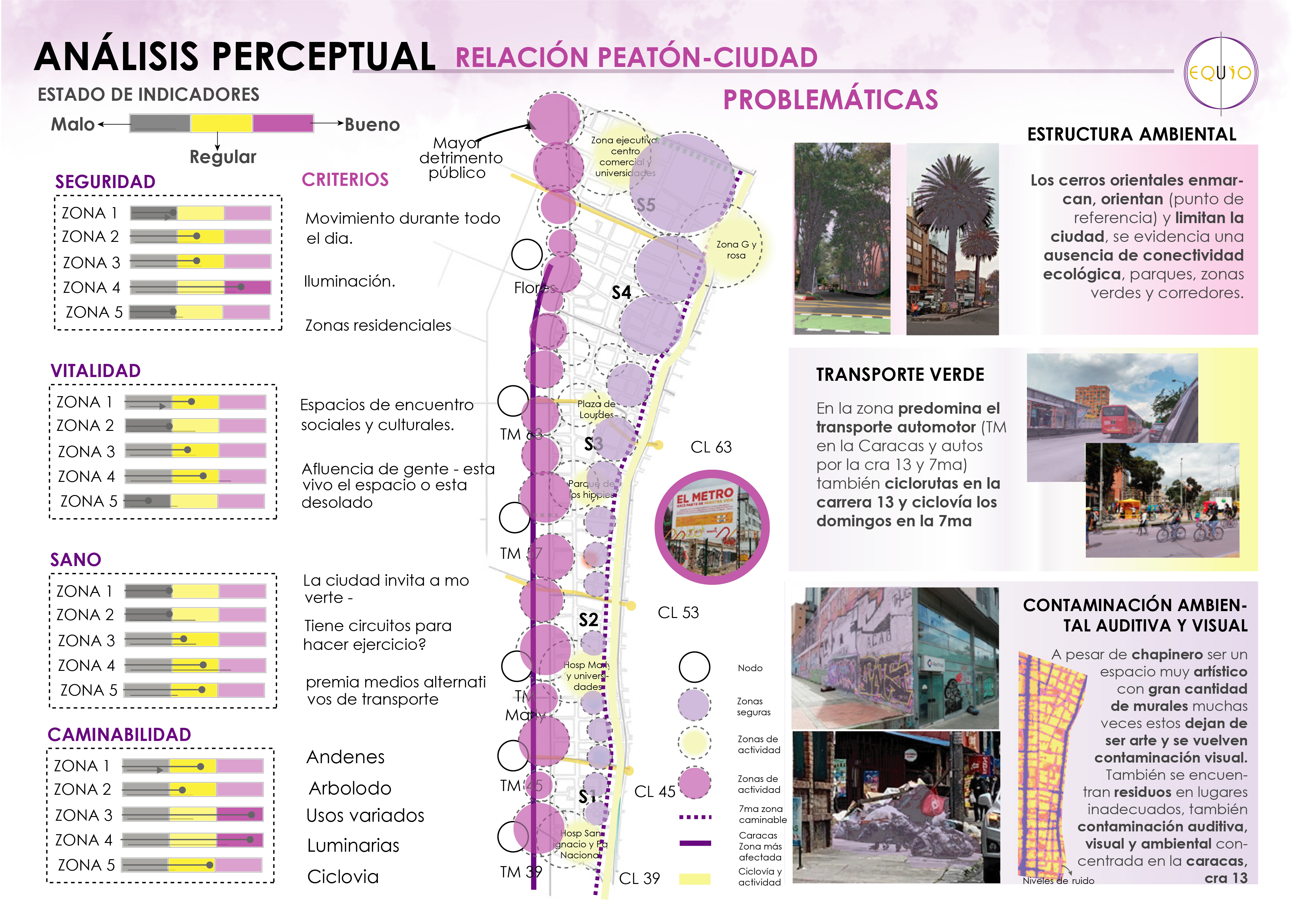PLAN PARCIAL CHAPINERO - PORTAFOLIO EQUIO-16