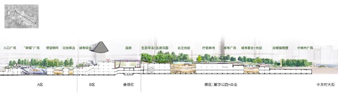 城市更新+公园商业|中关村ARTPARK大融城-31