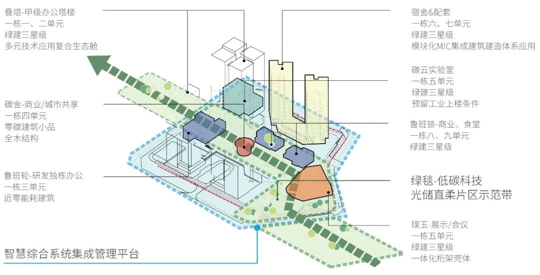 深圳建筑产业生态智谷总部基地丨中国深圳丨华阳国际设计集团（设计总包）,Aedas,MLA+B.V.-37