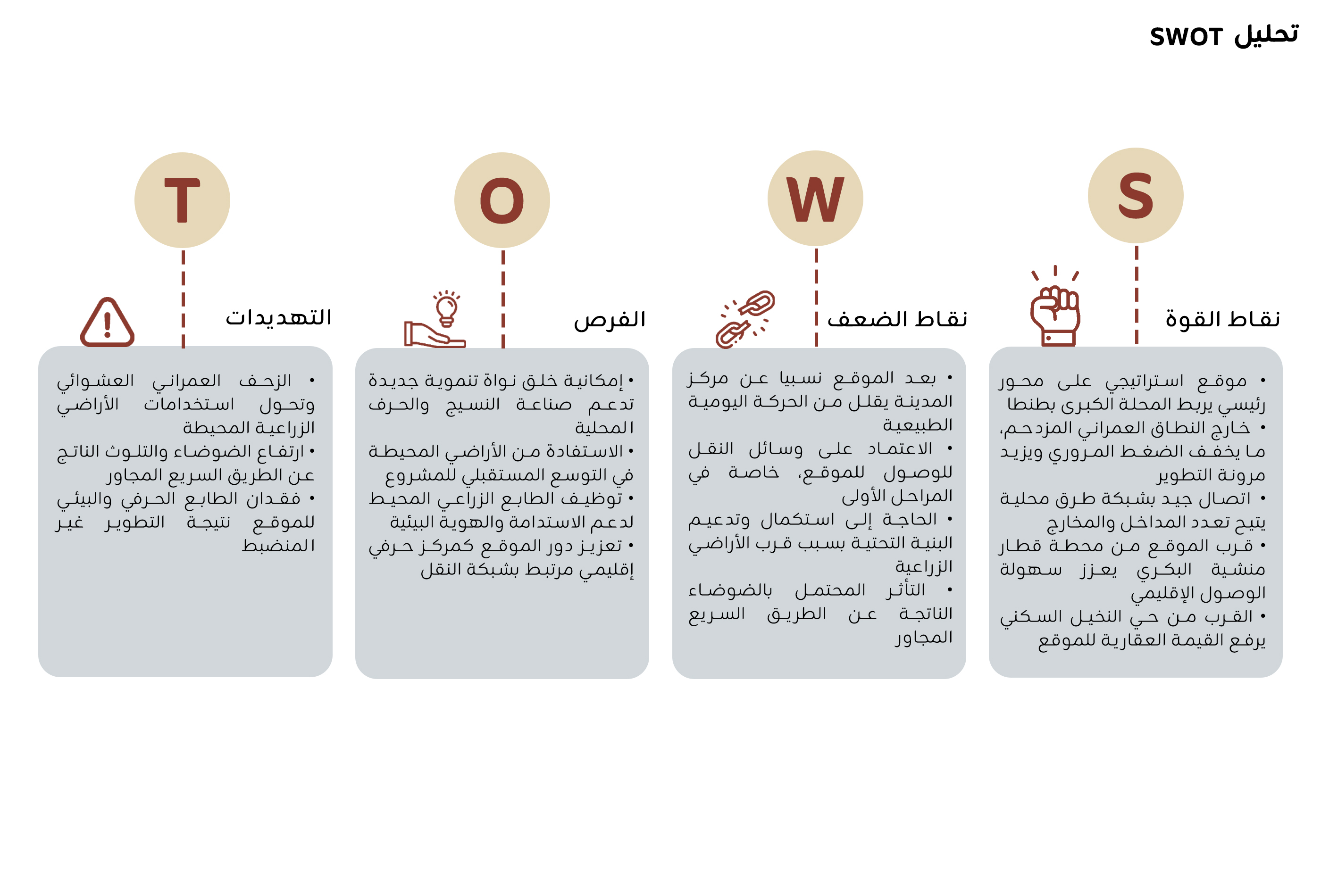 城市规划丨埃及-7