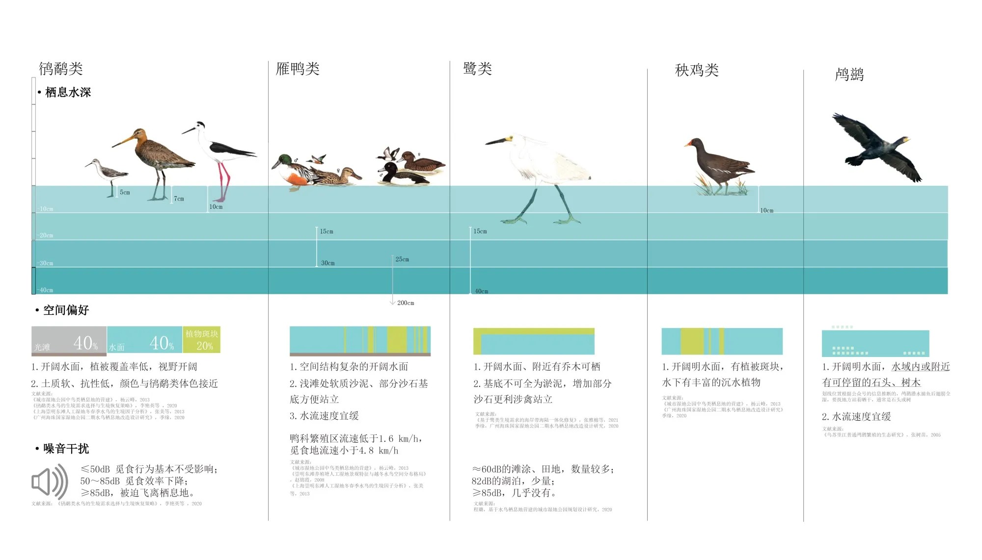 福田红树林国家级自然保护区避风塘,淡水塘,5  11号塘丨中国深圳丨北京一方天地环境景观规划设计咨询有限公司-40