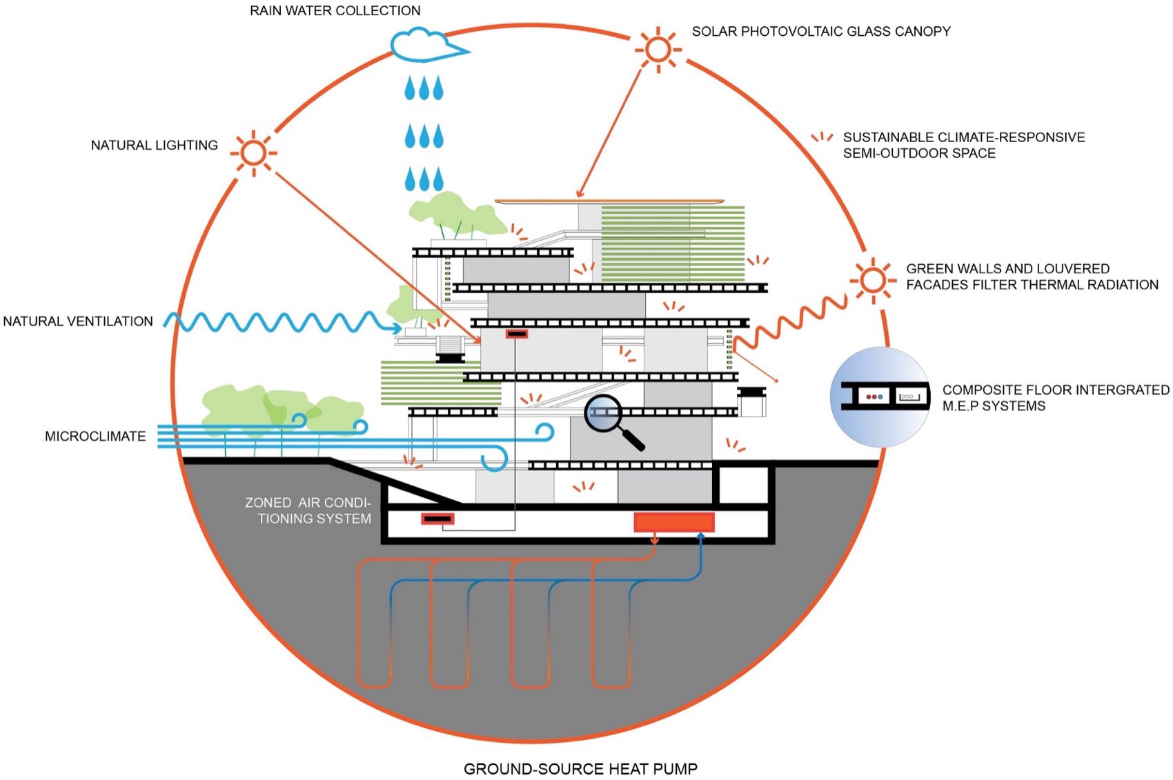 上海宝山区张庙街道02街坊89丘地块文化中心丨中国上海丨OPEN建筑事务所-39