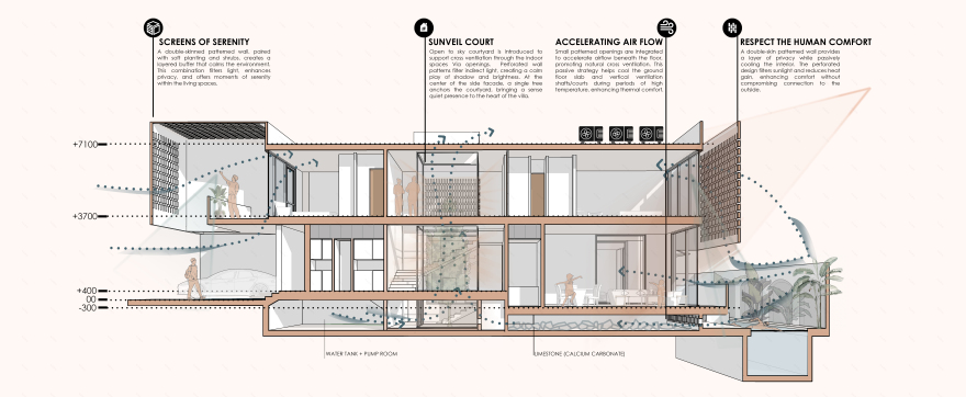 未来之家 抵达之屋(注:دار الوصل直译为抵达之屋,可能需结合具体语境进一步确定更合适表述) 丨阿联酋迪拜丨文本未明确,设计相关工作由“我”完成-10