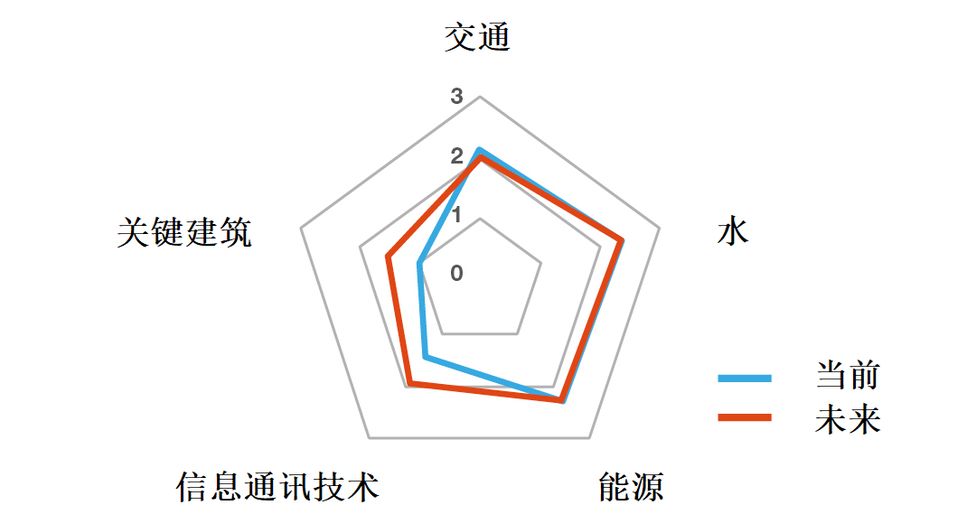 长三角城市群气候灾害风险评估工具-33