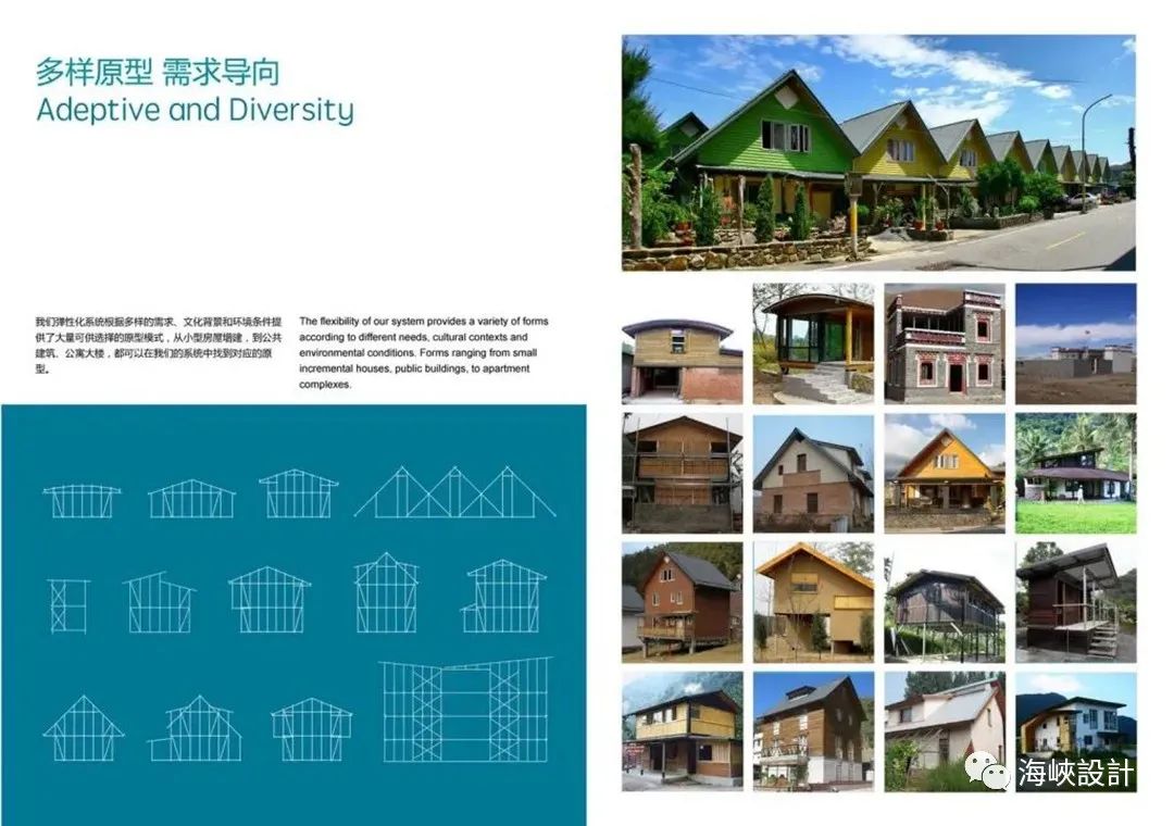 常民强化轻钢结构系统丨中国台湾丨谢英俊-16