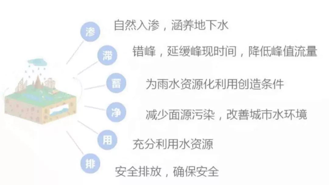 两江悦来生态城中心广场 | 海绵城市设计典范-29