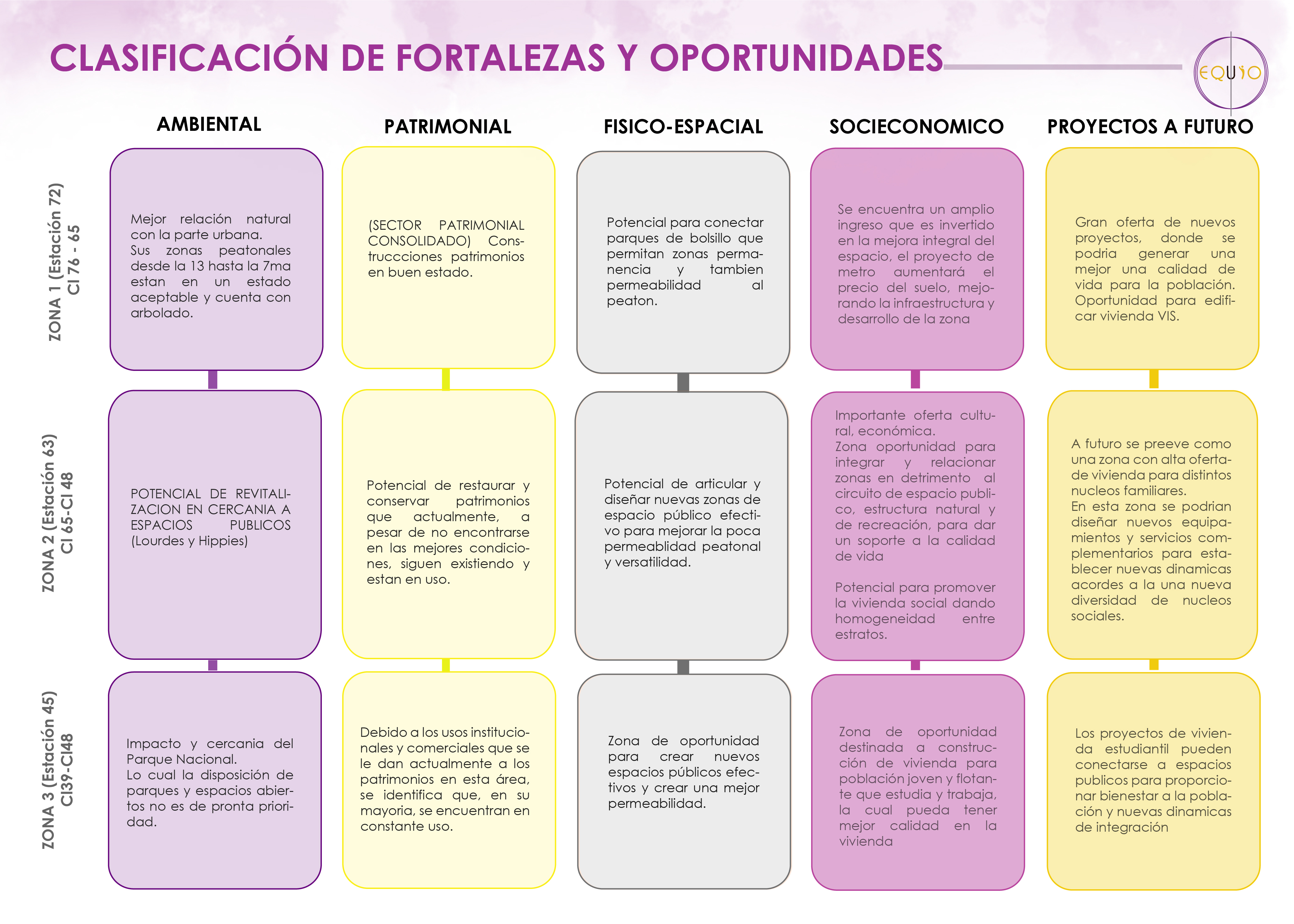 PLAN PARCIAL CHAPINERO - PORTAFOLIO EQUIO-21