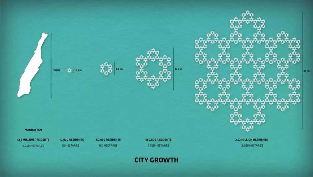 Oceanix City | 未来可持续浮动城市设计-24