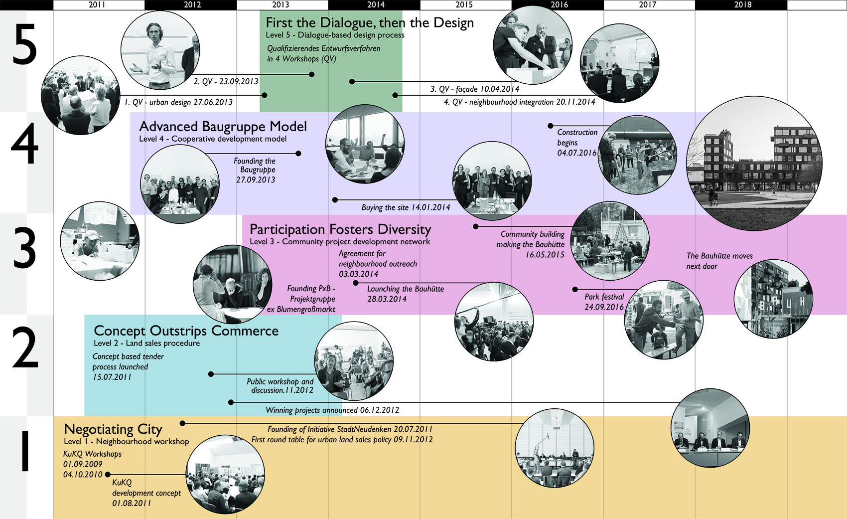 Frizz23 办公综合体丨德国柏林-28