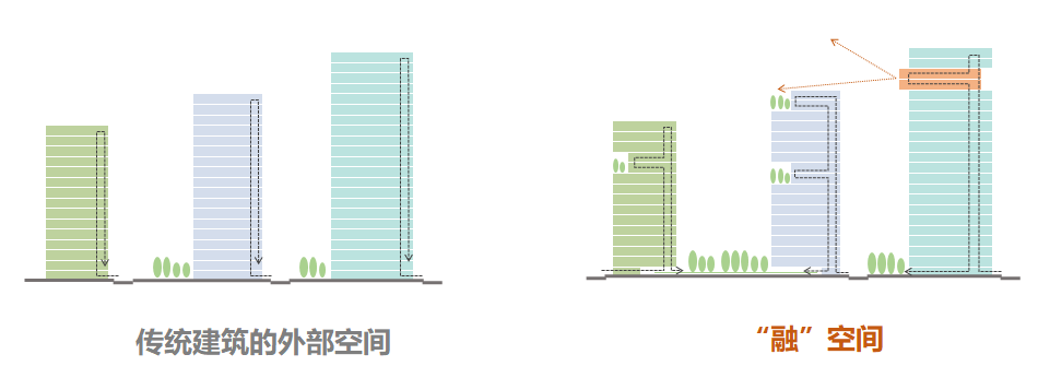 河南传媒产业园——融媒体时代的立体城市空间创新设计-8