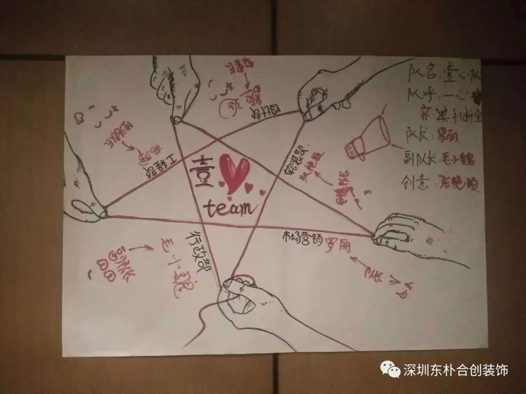 东朴合创室内设计培训中的创意与激情-33