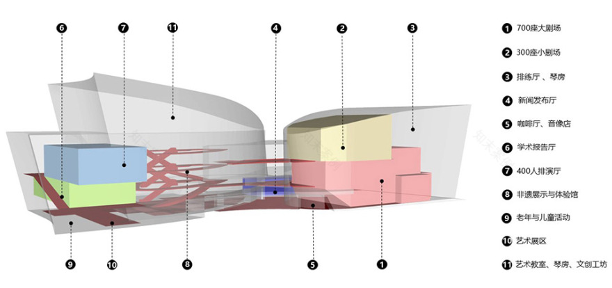 海南省非物质文化遗产展示中心丨中国海口丨中国建筑技术集团有限公司饶承东工作室-38