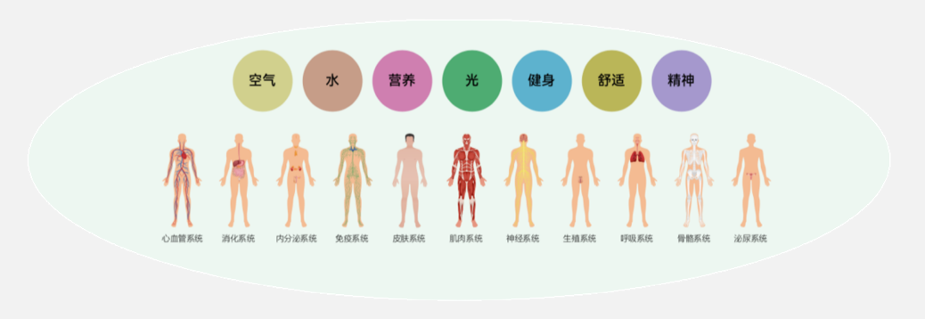 超维度舒适论,重新定义别墅生态设计丨钛马赫别墅家装设计事务所-6