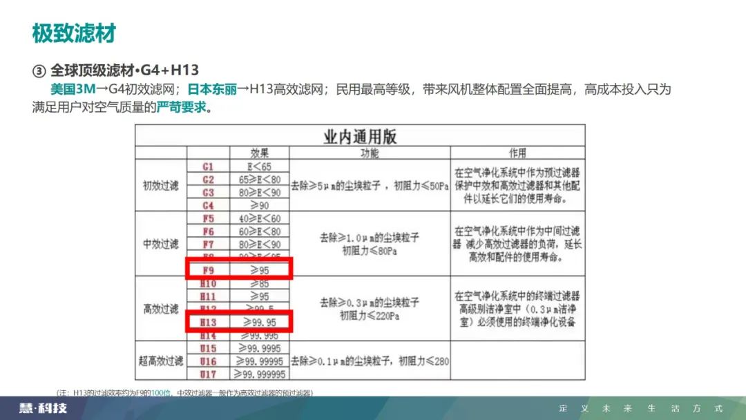 慧科技多维设计分享丨正饰空间-47