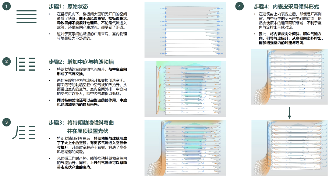 东南大学本科超肝毕设!“绿色建筑手段+仿真模拟”打造城市绿肺!“复合业态+慢行空间+生活图景”碳城融合的TOD城市设计!-138
