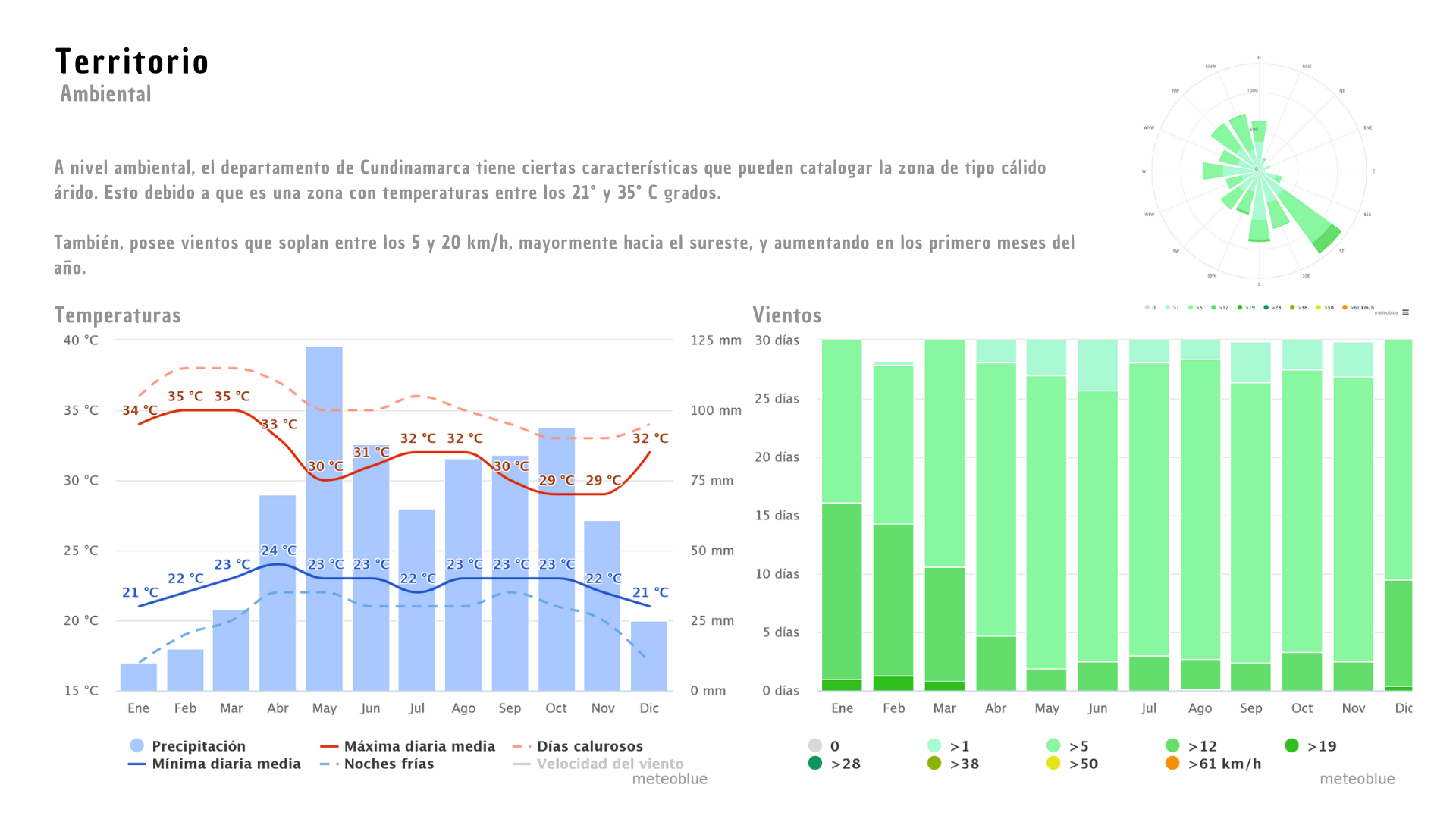 URBANISMO VI 2023 - II-3