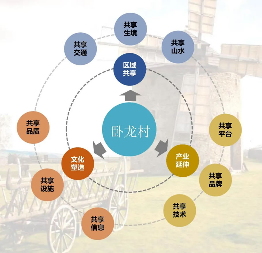 卧龙特色田园乡村规划丨中国镇江丨江苏省建筑设计研究院股份有限公司-40