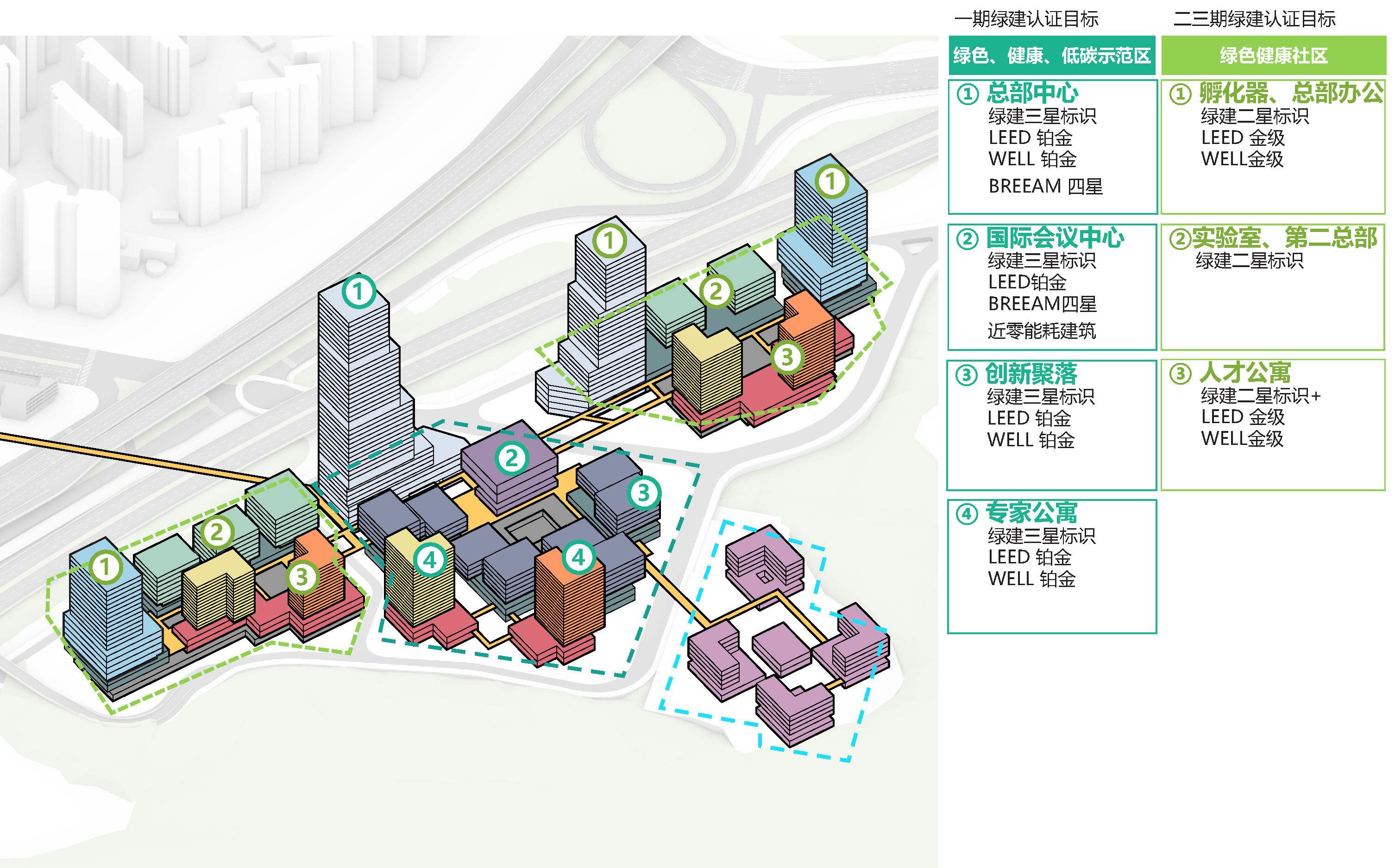 深圳建筑产业生态智谷总部基地一期城市设计与建筑设计总承包国际招标丨中国深圳丨艾奕康设计与咨询（深圳）等多家联合体单位-145