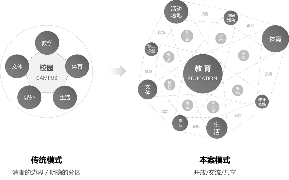 长沙市雅礼实验田汉学校丨中国长沙丨霍普股份壹众事业部-59