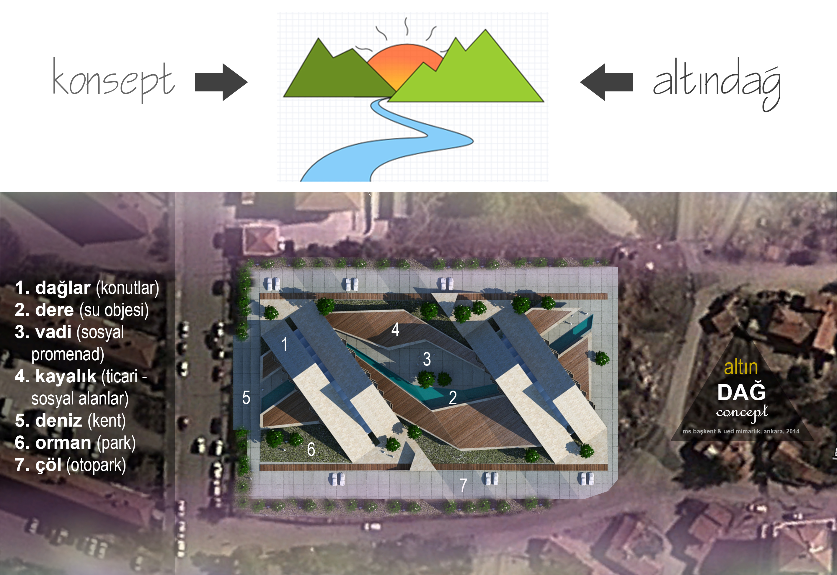 Altındağ项目-4