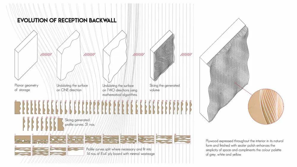 班加罗尔 Prakash N & Co 办公室丨印度班加罗尔丨BARE.PINEAPPLE-41