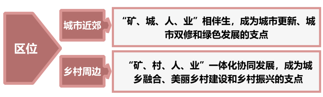 废弃矿山生态修复丨中国邯郸丨城乡与风景园林规划设计研究院-16