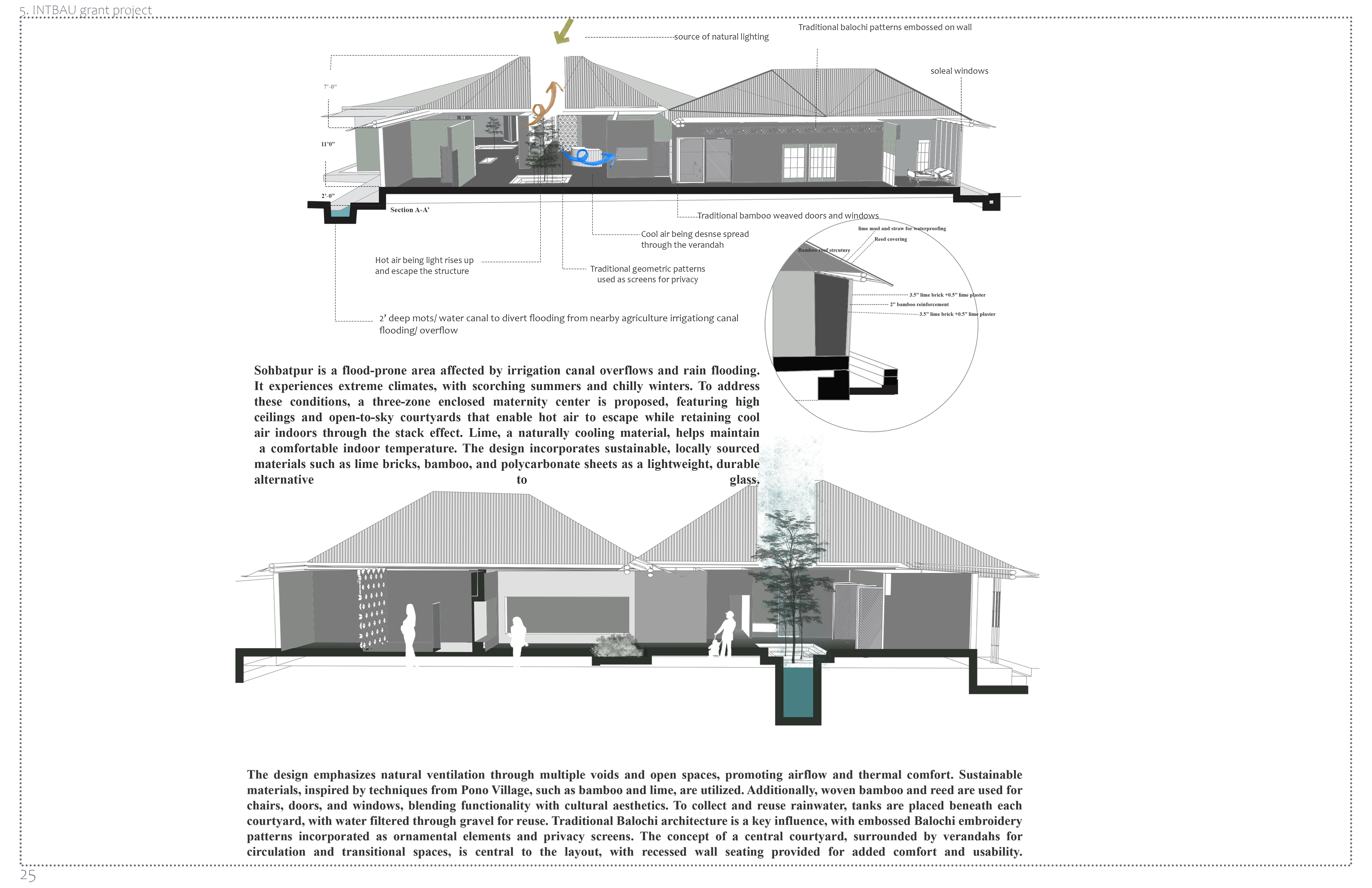 Urba Design- Architecture Project-33