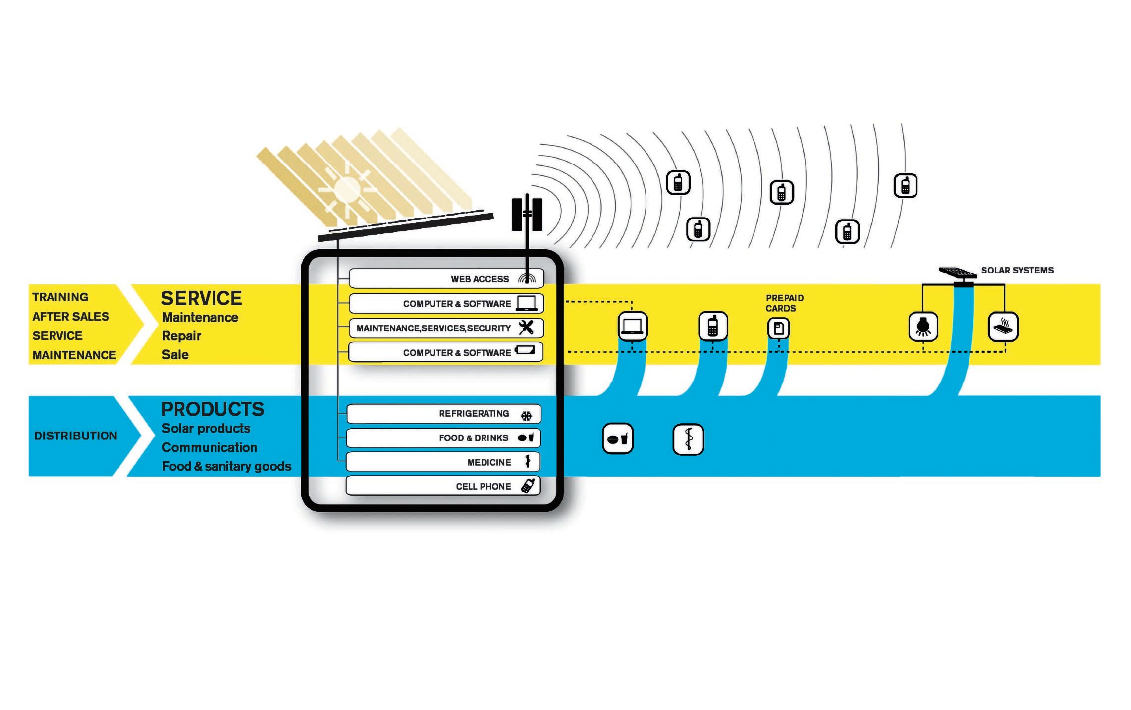太阳能售货亭丨GRAFT,Andreas Spiess等-26