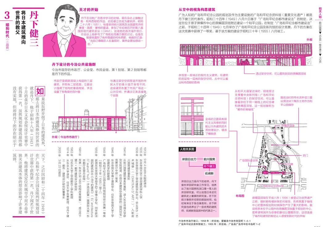 日本现代建筑丨多位日本建筑师-68