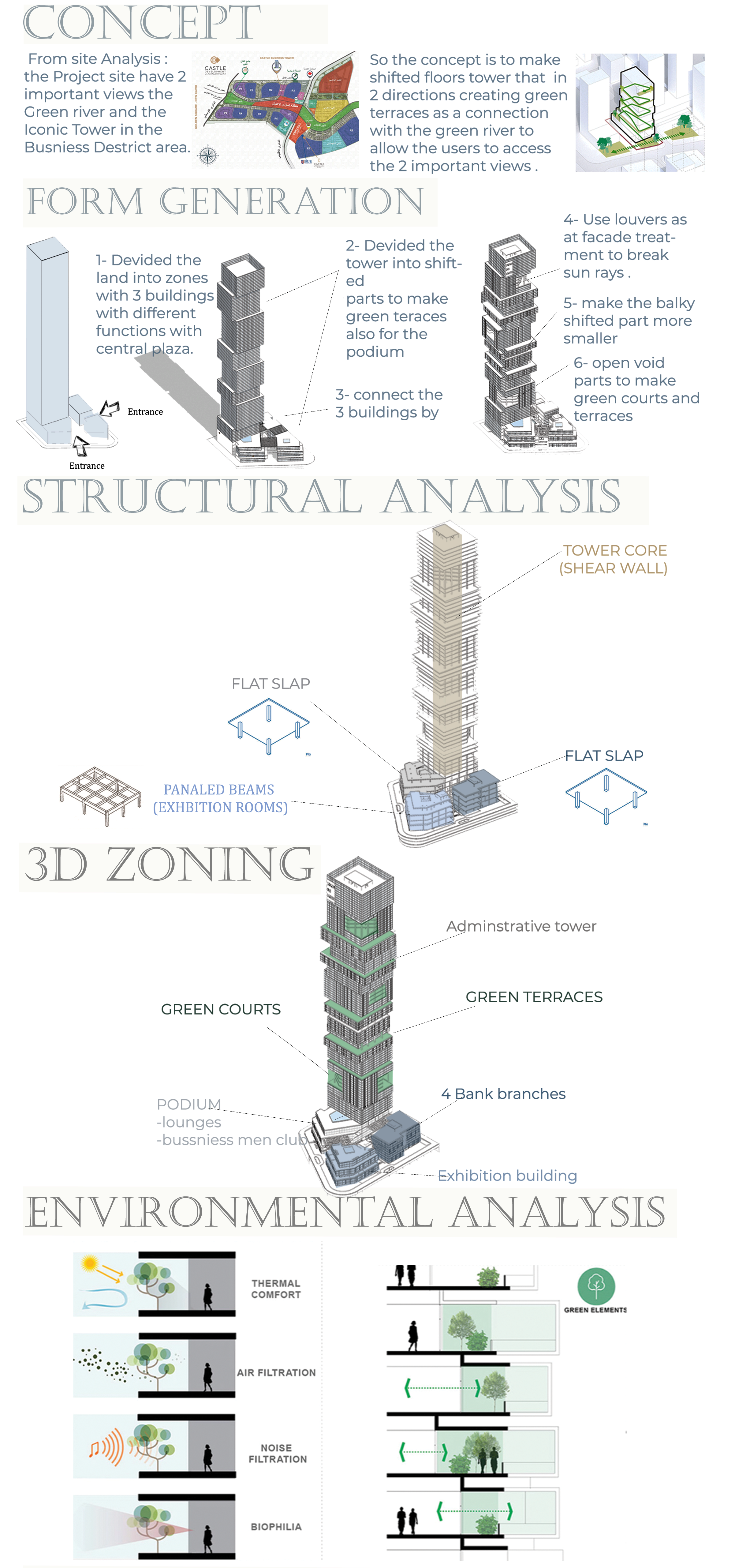 Administrative Tower - New Capital Administration-1