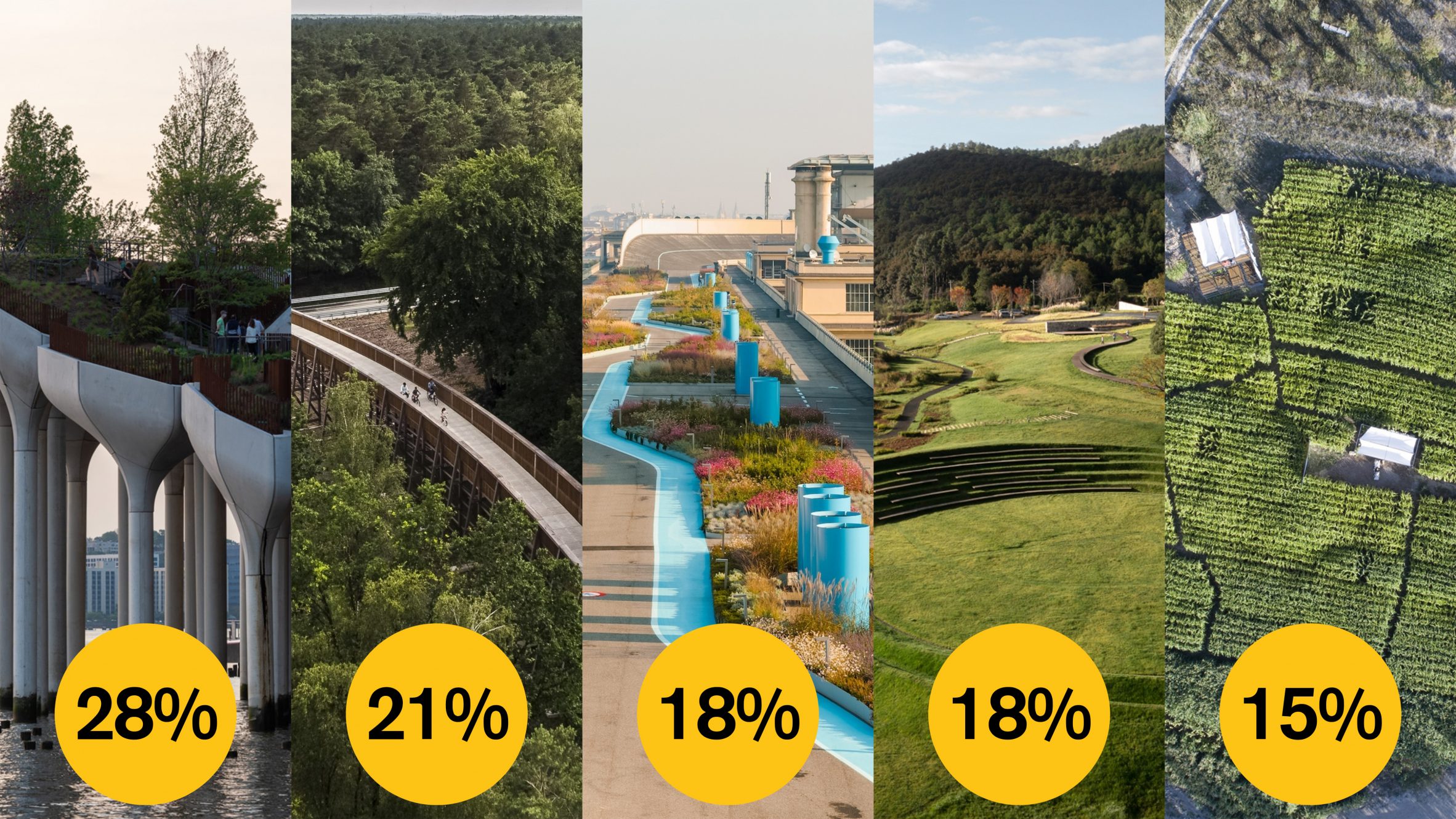 Dezeen Awards 2022 | Scott Whitby Studio 和 Heatherwick Studio 建筑设计领先-94