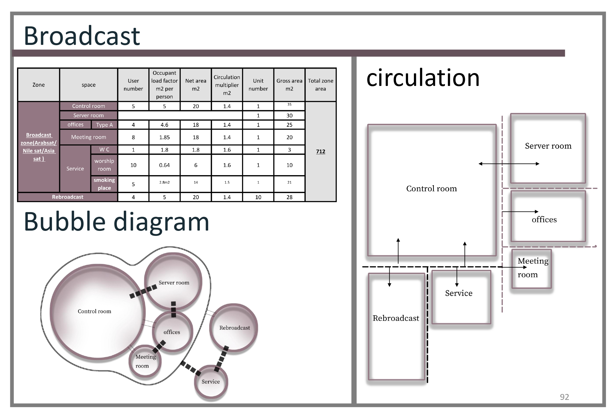JORDAN MEDIA CITY - Graduation Project - Thesis-86