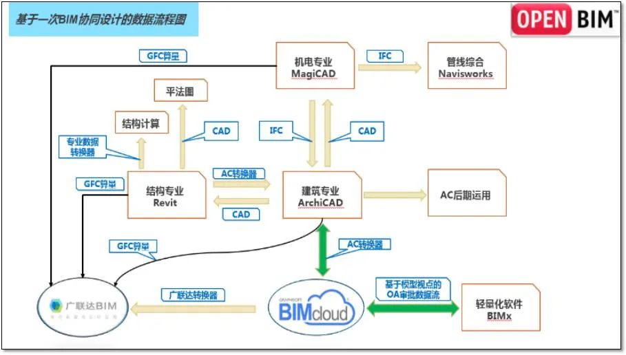 北湖文化艺术综合体丨中国成都丨基准方中-69