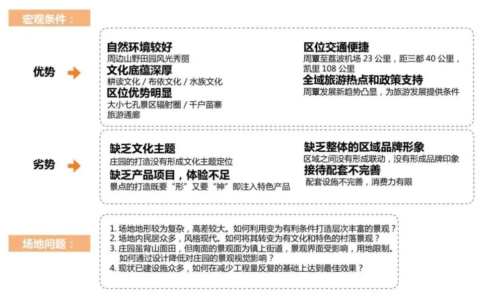 乡村文旅项目设计丨秋凌景观-133