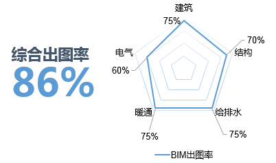 智慧商业的 BIM 正向设计探索 | 道心惟微-99