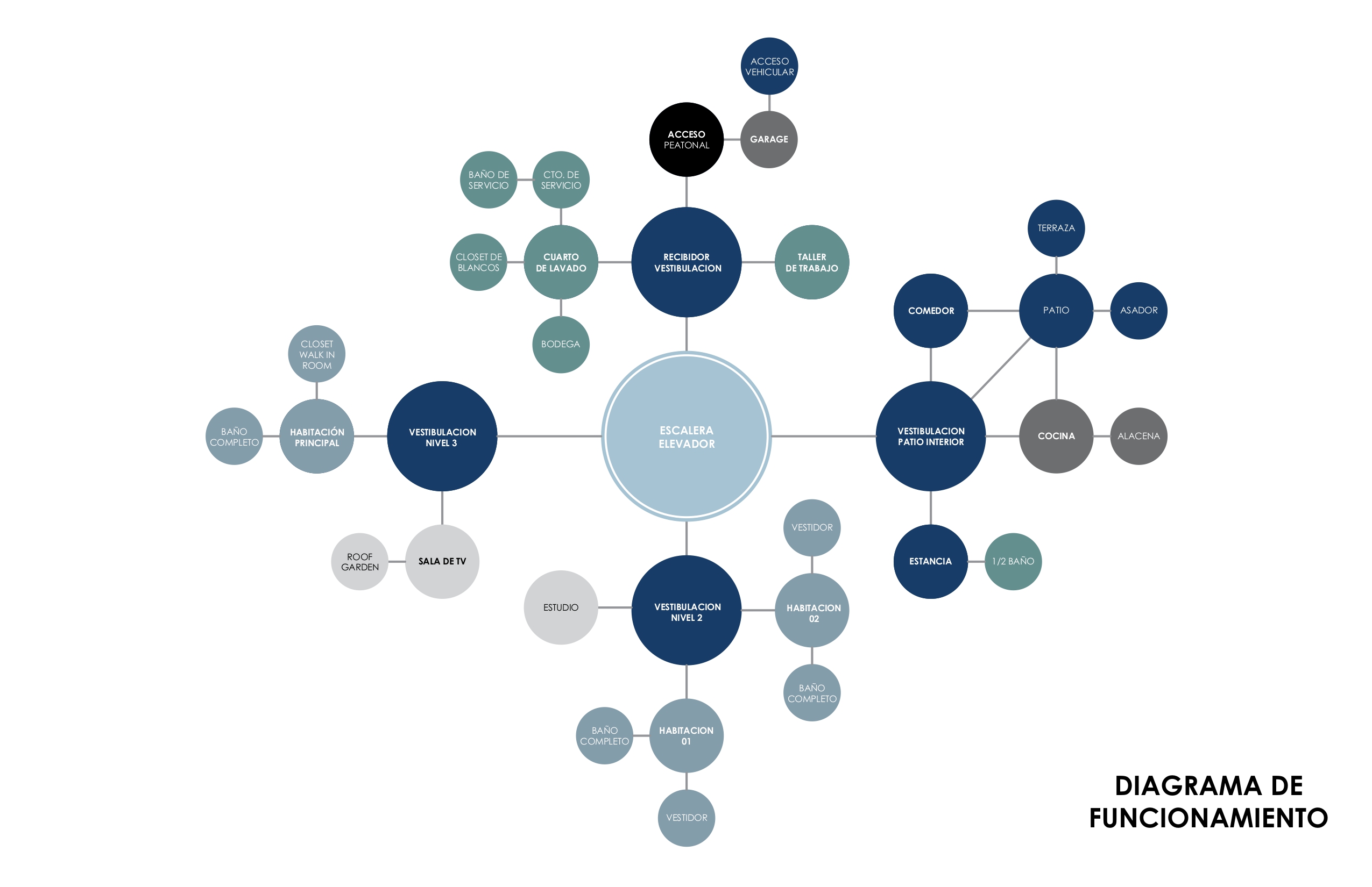 Fresno 355 Residencia-12