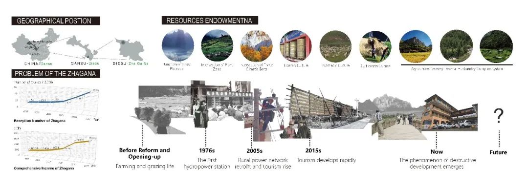 香巴拉秘境 | 扎尕那旅游小镇总体规划-23