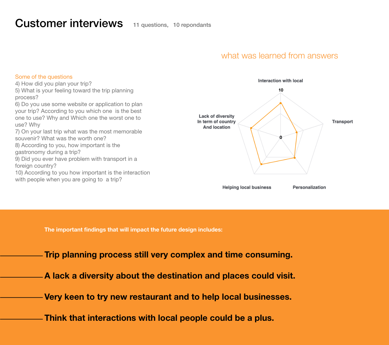 Scheliday- startup & UX research-6