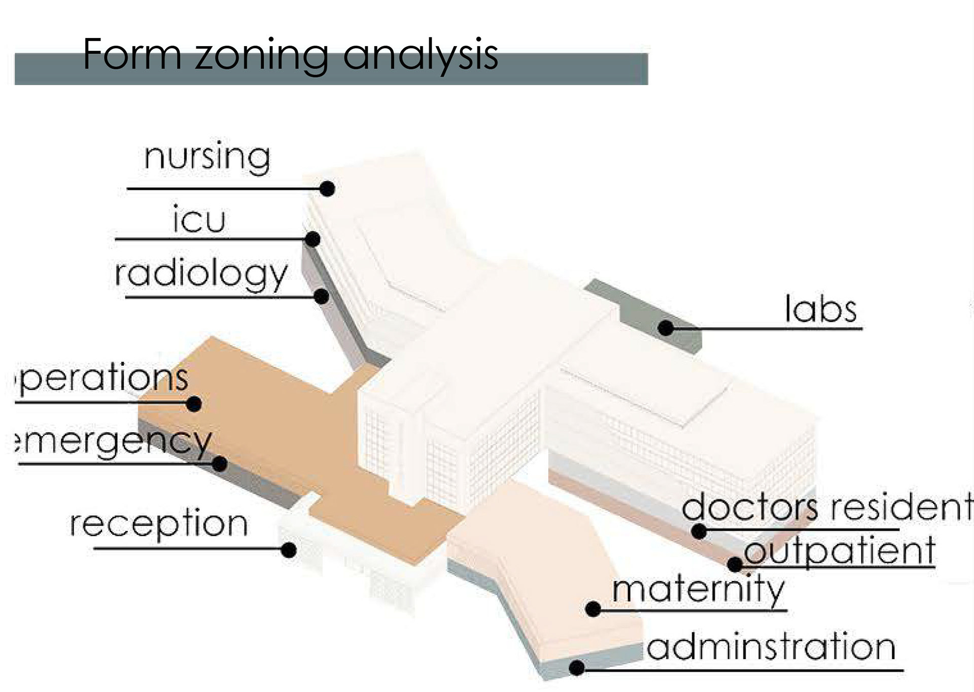 综合医院项目-12