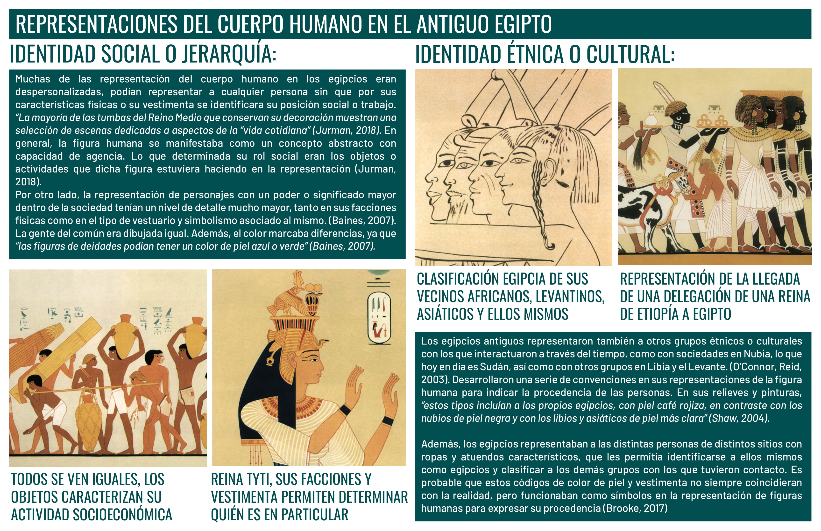 El cuerpo humano en el Antiguo Egipto-1