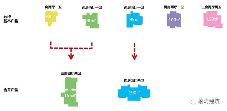 东莞松山湖华为湖岸花园——科技人才宜居之选-44