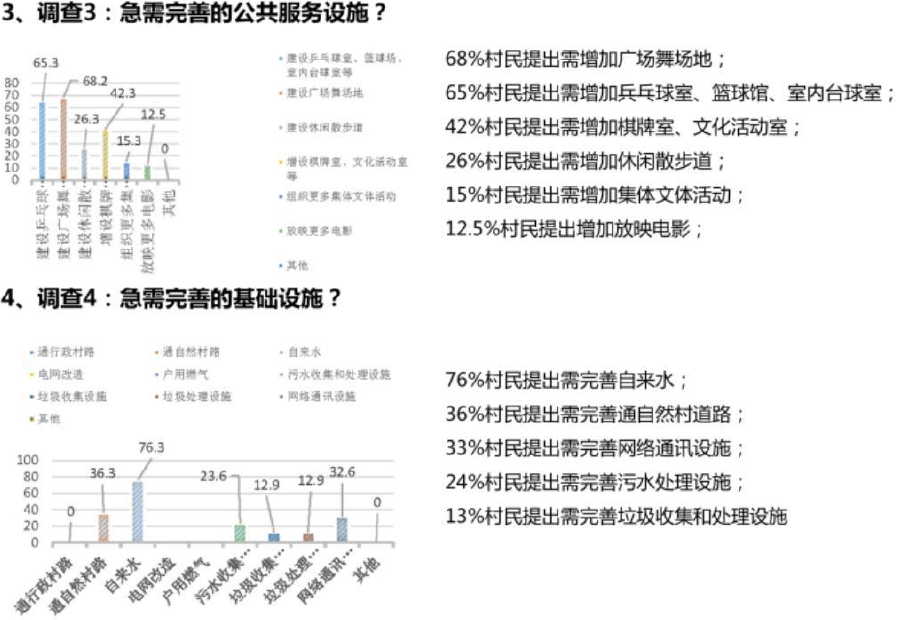 集聚提升类村庄规划编制探索丨秋凌景观设计-17