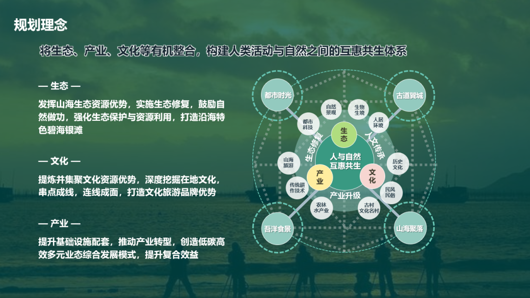 EOD模式的实践与探索丨AECOM-79