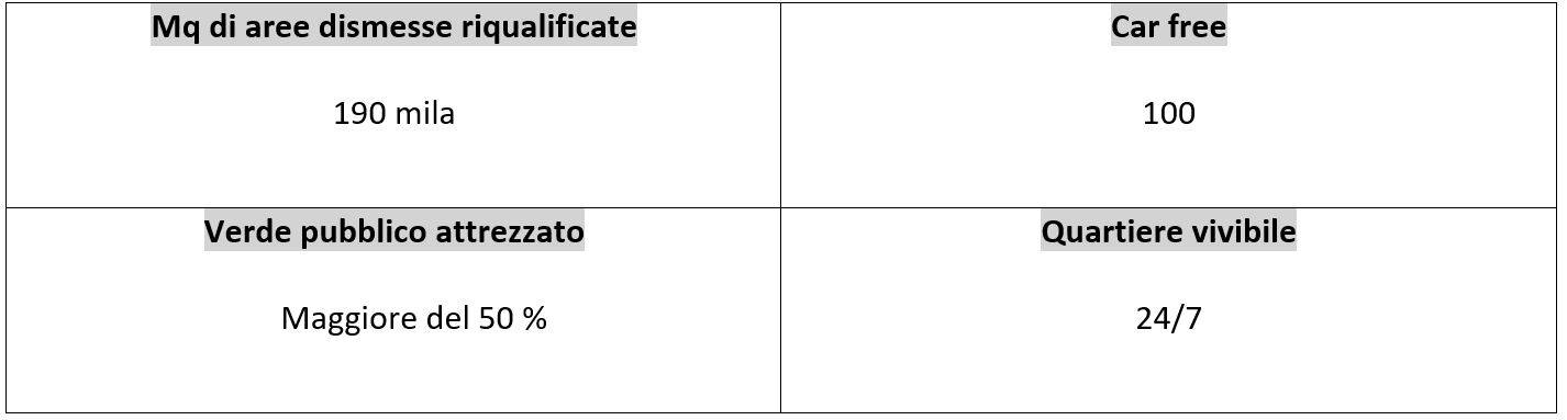 2026米兰  科尔蒂纳冬奥会奥运村项目丨意大利罗马丨Skidmore,Owings & Merrill（SOM）-10